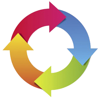 cycle