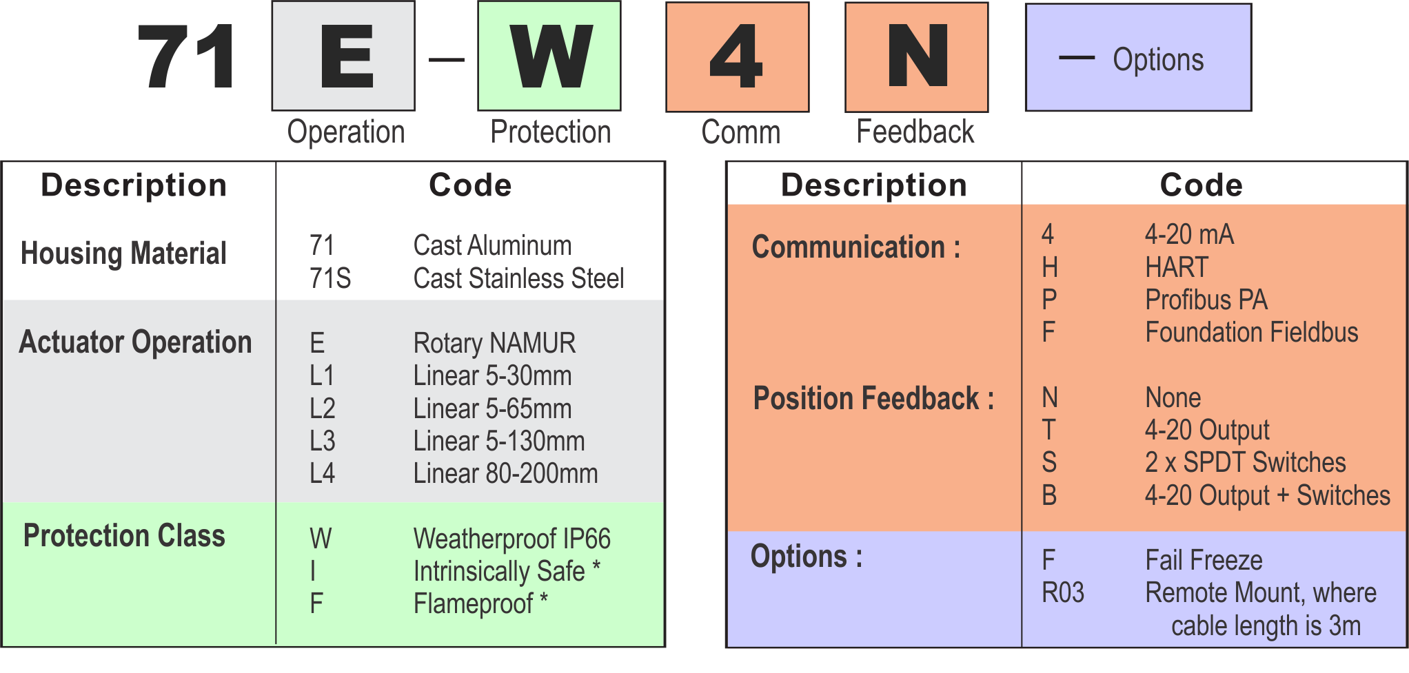 71e-ordering-image